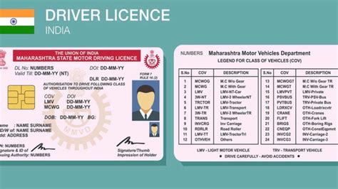 apply smart card driving licence mumbai|maharashtra department of motor vehicles.